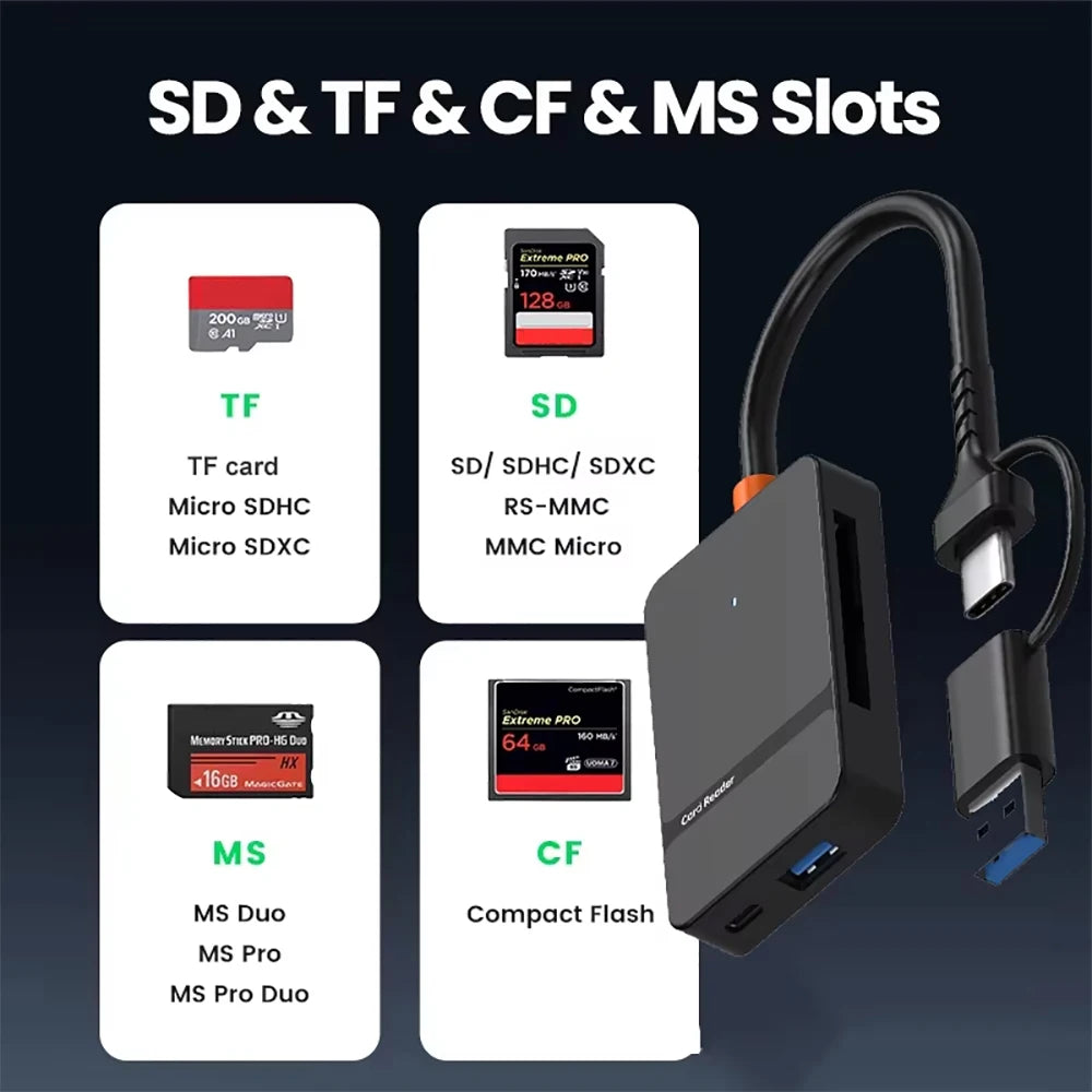 Outtake Club USB-C Card Reader